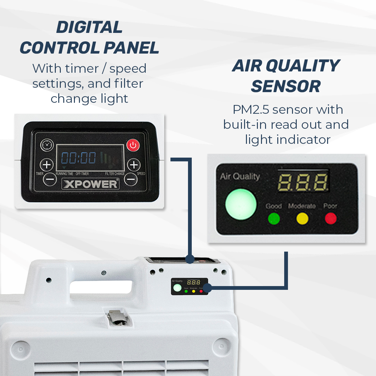 XPOWER X-2830 Épurateur d'air professionnel HEPA/carbone à 4 étapes avec contrôle numérique et capteur de qualité de l'air